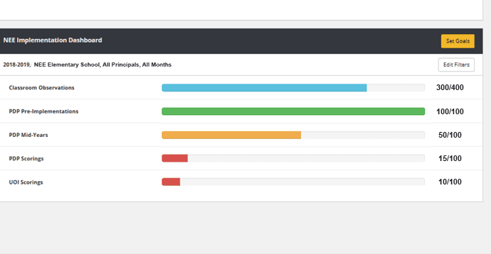 Teacher Evaluation System - Dashboard