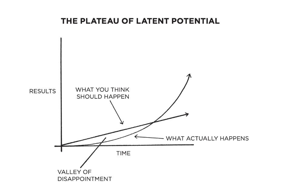 The Plateau of Latent Potential Graph