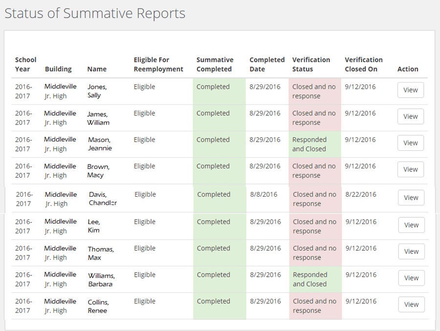 NEE Summative Status Report example