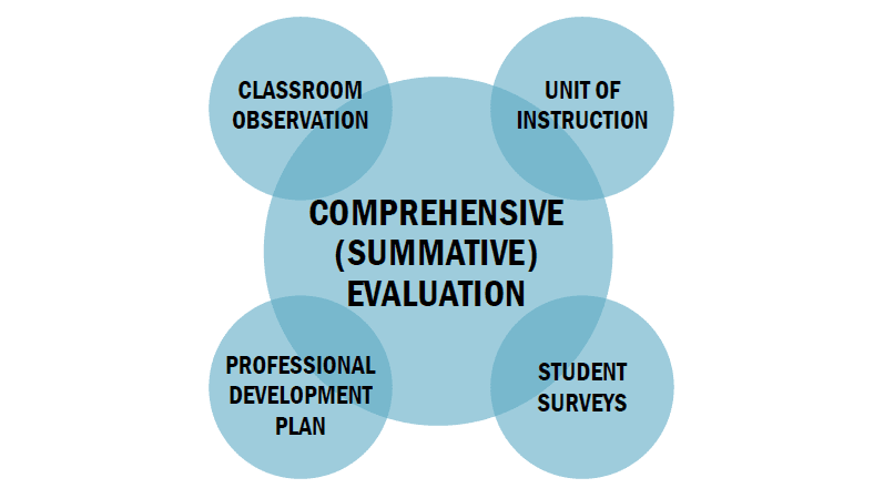 comprehensive teacher evaluation