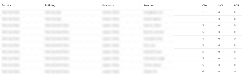 NEE Building Activity Report