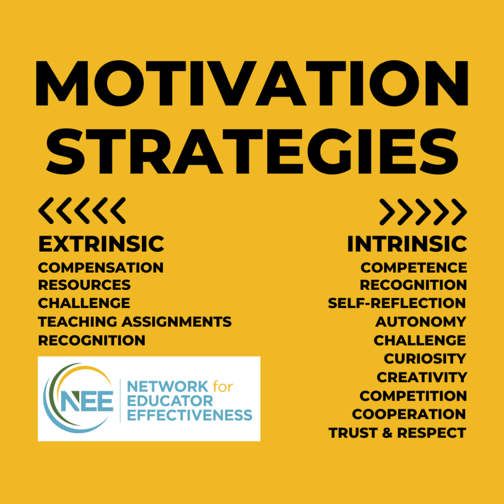 Graphic showing examples of extrinsic and intrinsic motivation strategies for teachers
