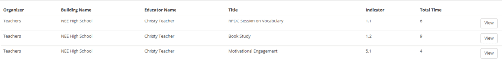Screenshot of Learning Organizer Summary Report in the NEE Data Tool