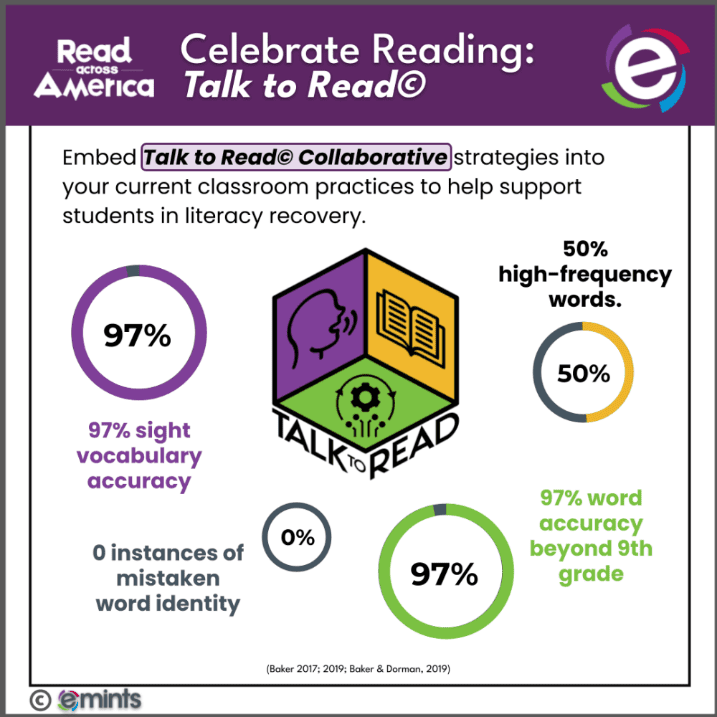 Talk to Read tip card with findings