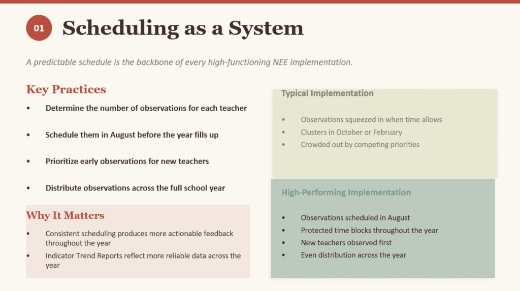 Graphic of a powerpoint slide highlighting the points made on scheduling observations as a system