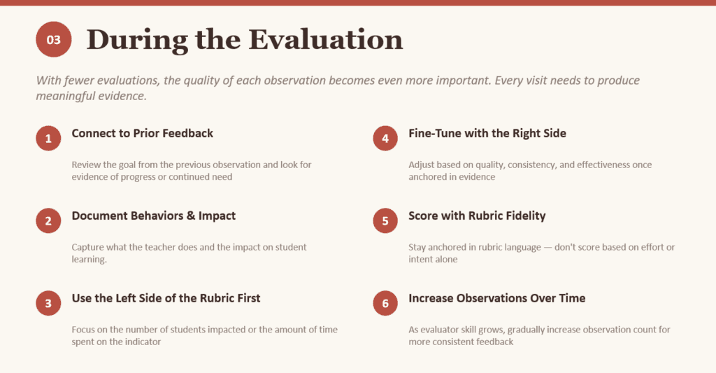 Graphic of a powerpoint slide highlighting the points made on observations