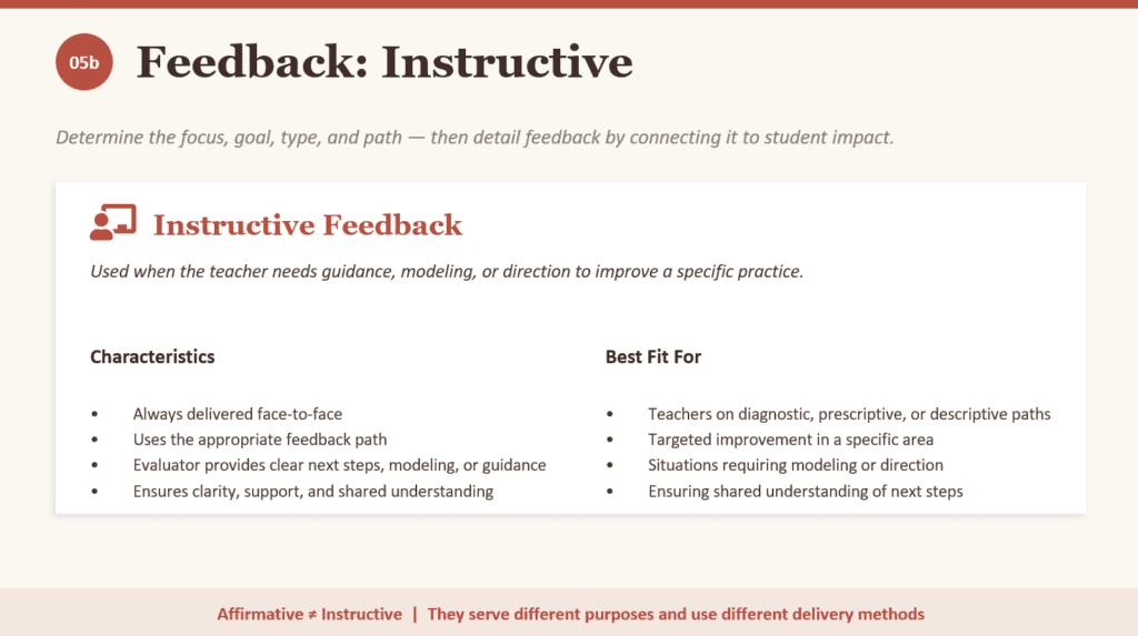 Graphic of a powerpoint slide highlighting the points made on instructive feedback