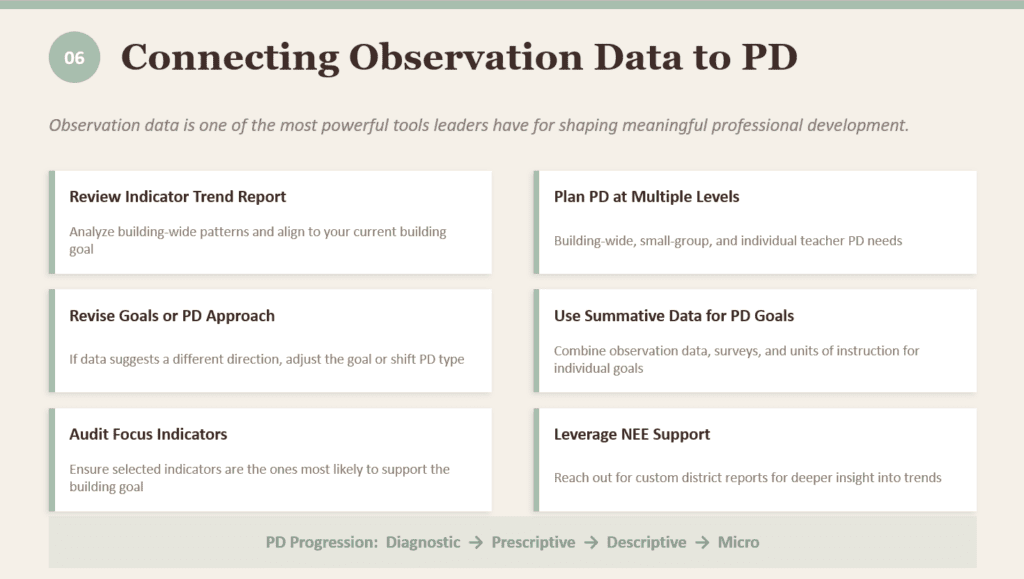 Graphic of a powerpoint slide highlighting the points made on connecting observation data to PD